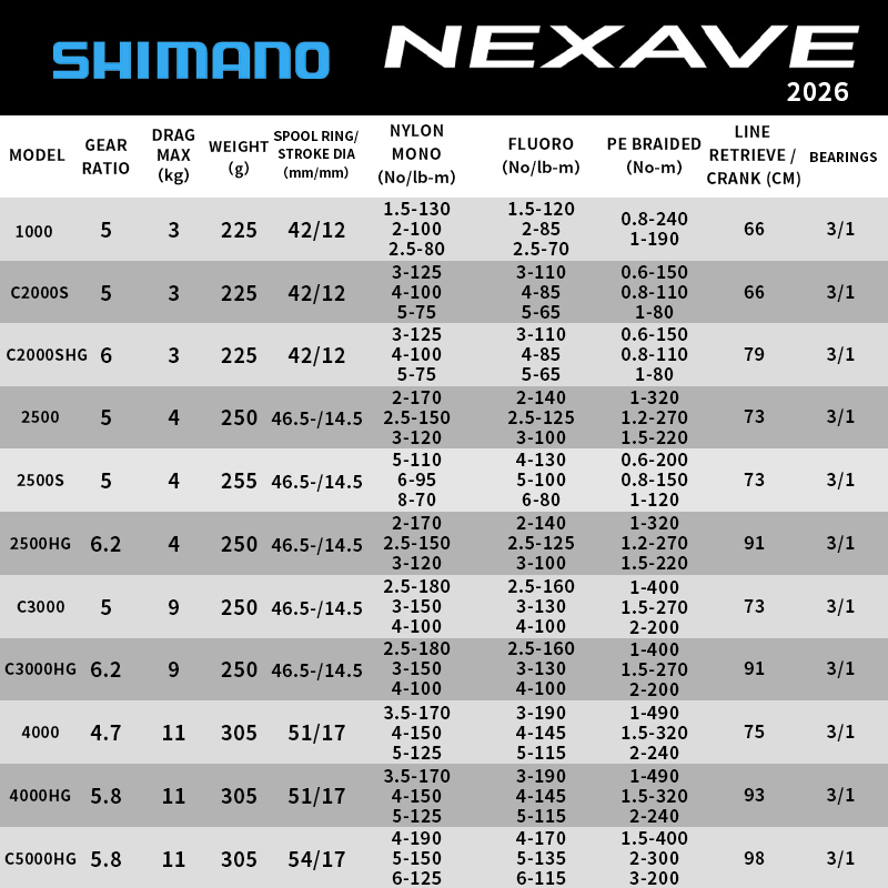 シマノ 2026 NEXAVE スピニングリール 超軽量釣り - Shimano Reel Stradic のレビューと価格