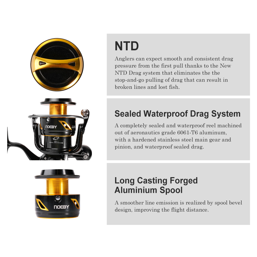 NOEBY インフィニットヘビーデューティーソルトウォーター - Daiwa Reel Bg のレビューと価格